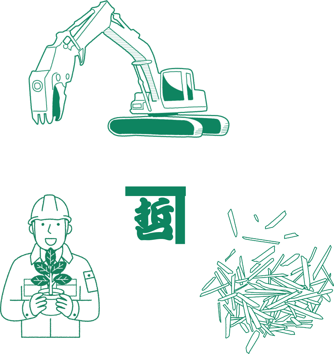 株式会社四国工営の事業内容イメージ図01